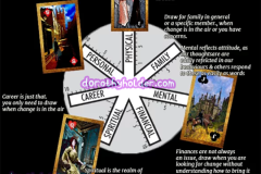 wheel-of-life